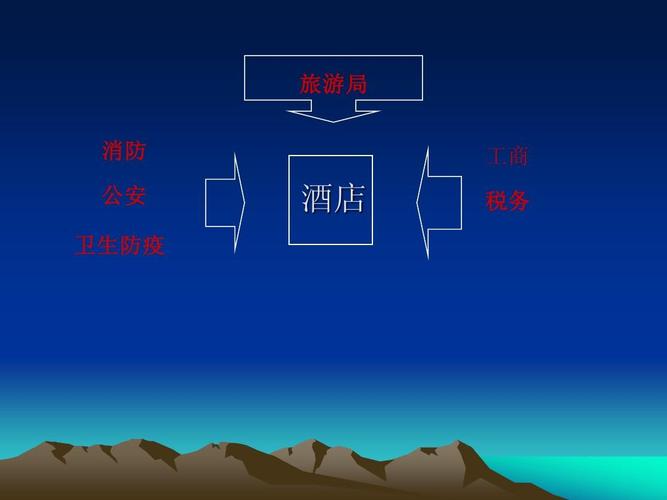 全面质量管理